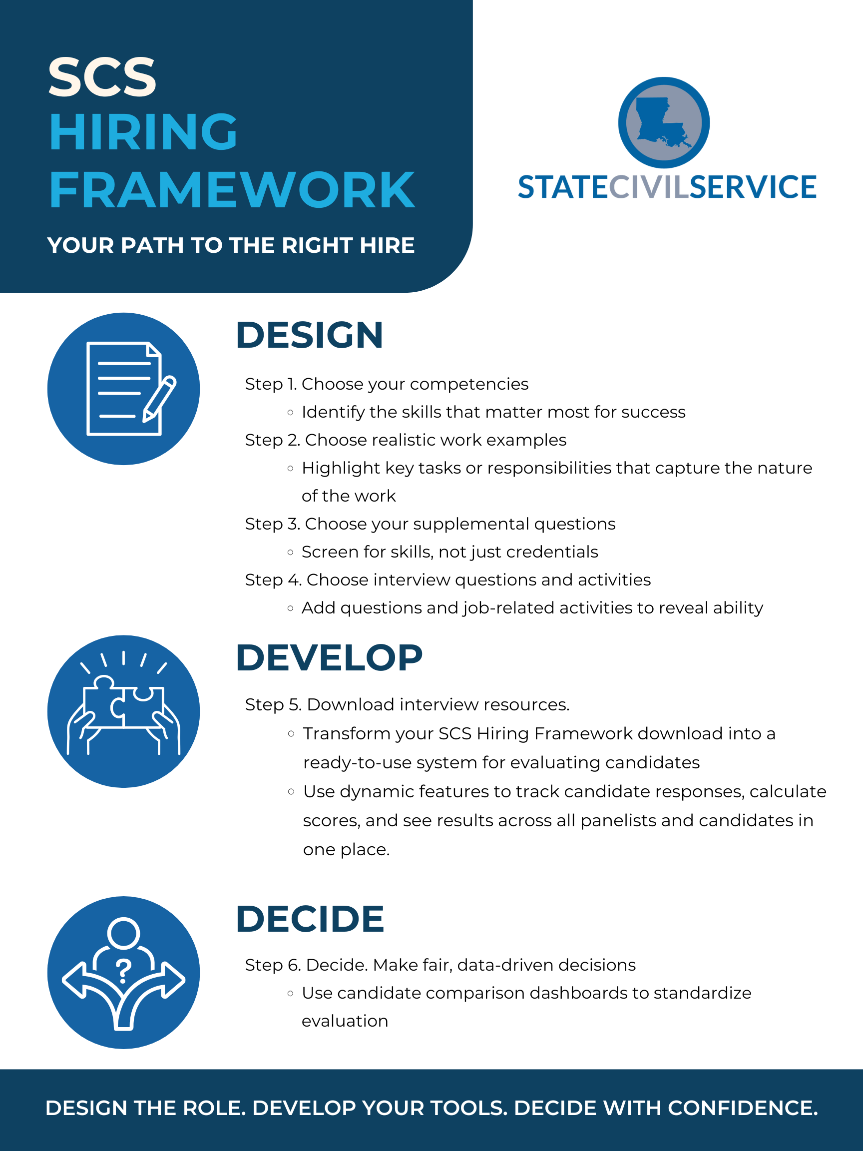 SCS Hiring Framework One-Pager